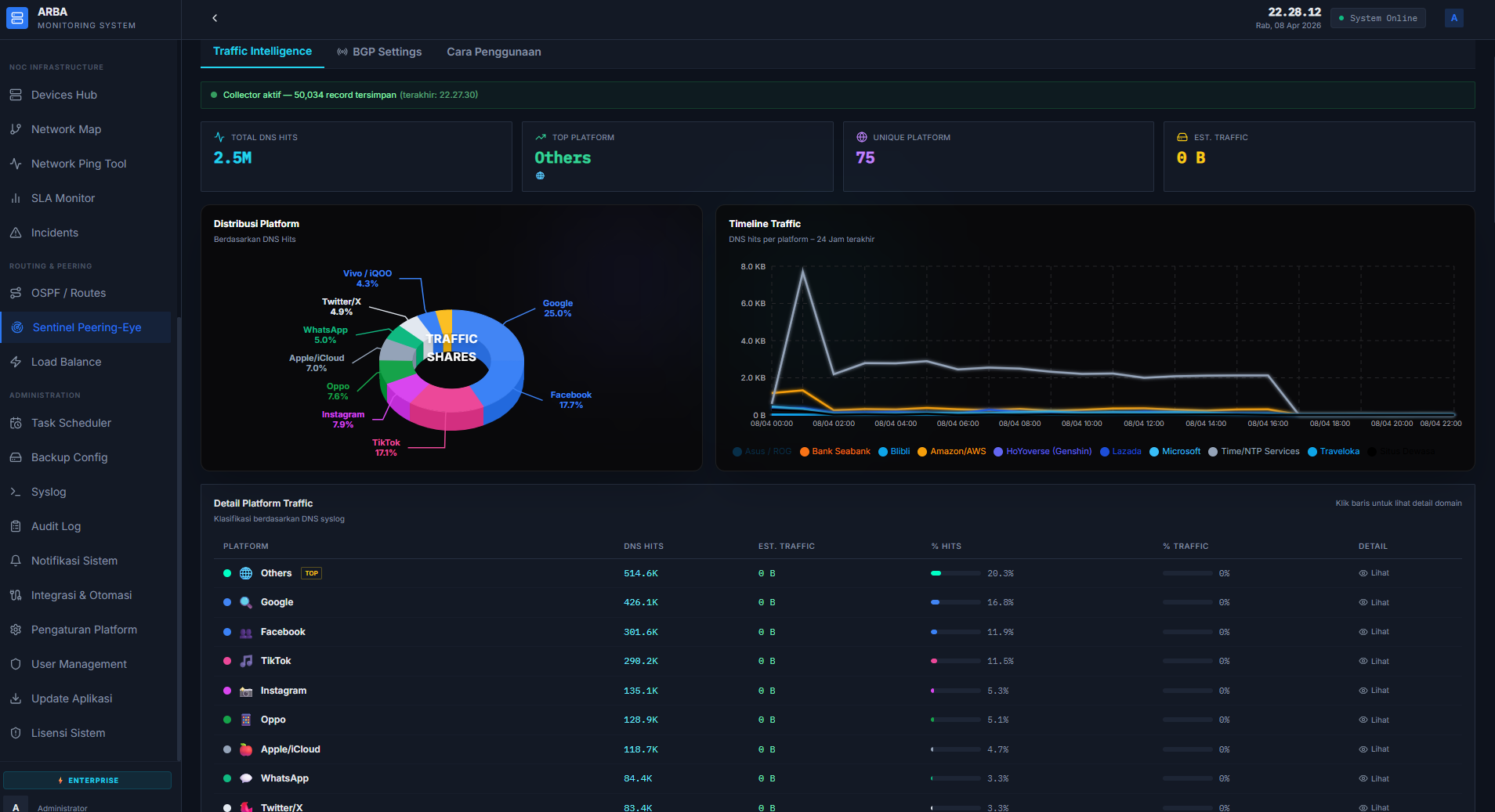 NOC Sentinel Dashboard